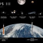 NASA's Artemis III mission to test future moon lander operations